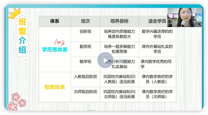 四年级数学秋季培训班（勤思在线-王睿） 学而思培优